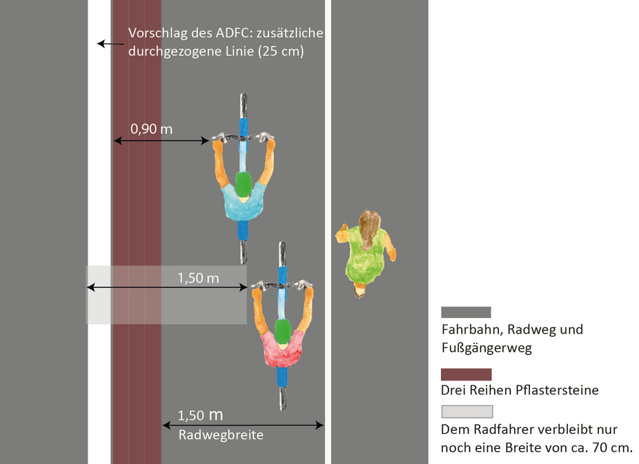 Grafik: Radweg beim Presshaus